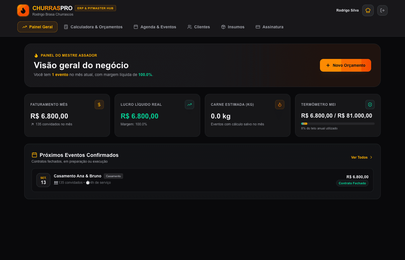 Painel geral do ChurrasPro mostrando faturamento, margem e próximos eventos